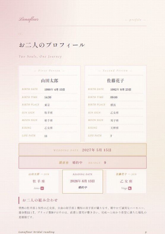 結婚式余興の相性診断スライドセット作ります スライド・MC台本・贈呈用鑑定書のPDF3点セット イメージ7