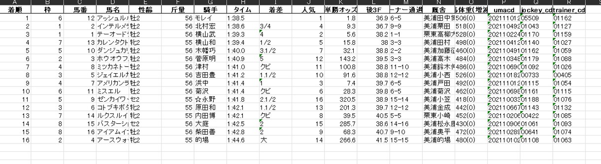 第2回　競馬の出走表と結果取得ツールを提供します 出走表と結果を自動スクレイピングで取得しよう イメージ3