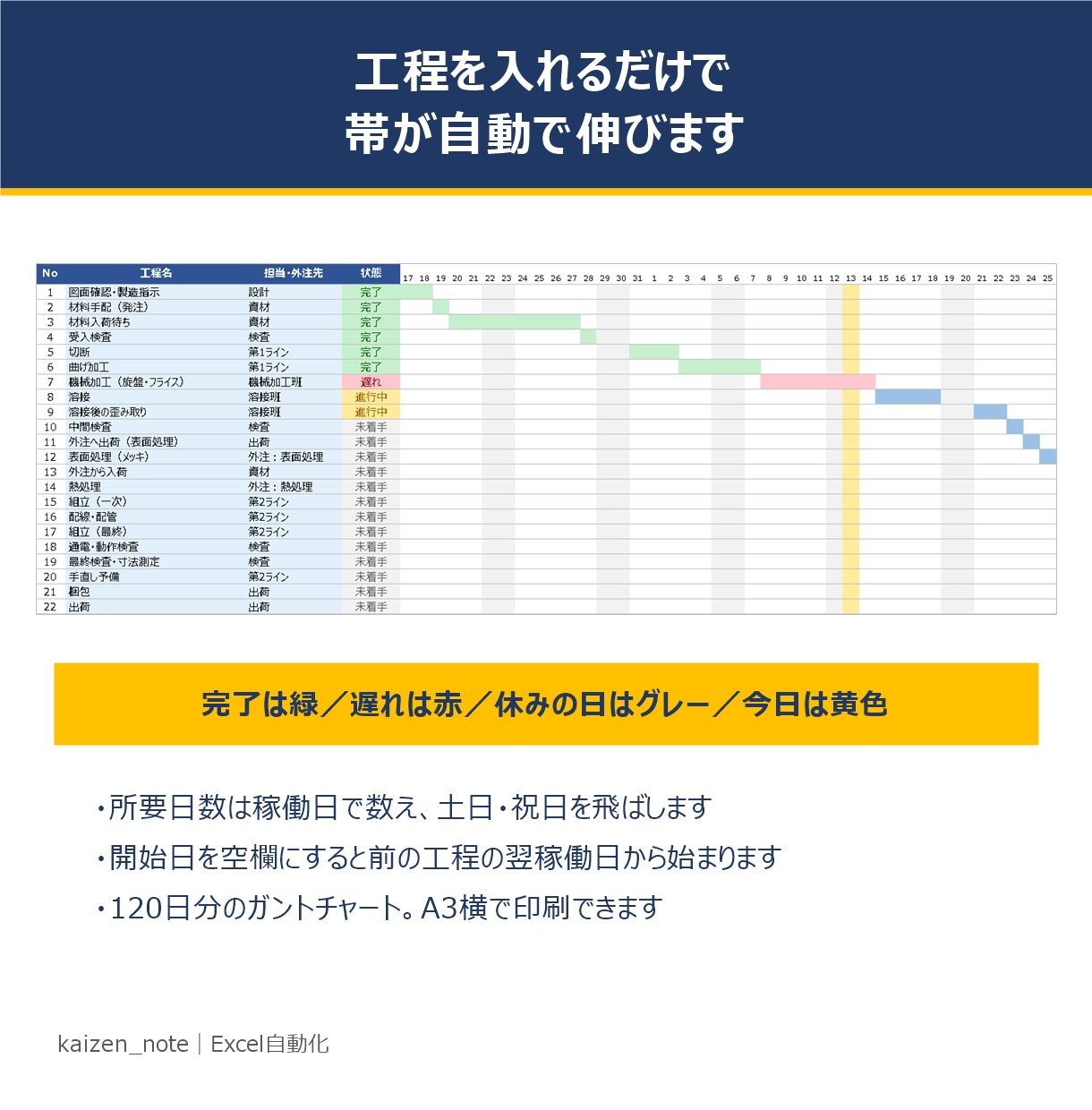 外注待ちも見える製造工程表を渡します 生産開始日を変えるだけで全工程がずれる｜外注比率も自動集計 イメージ2