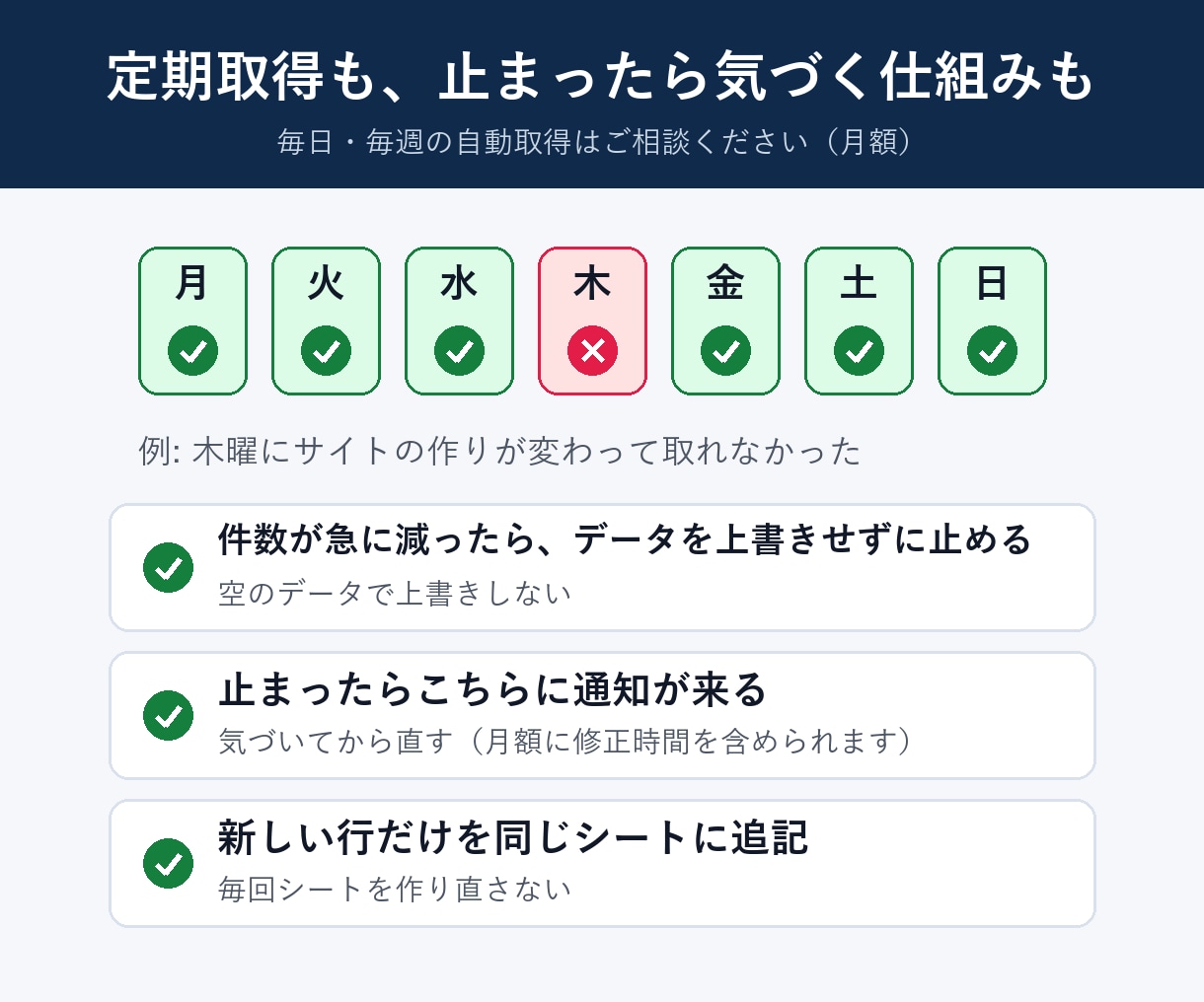 Webサイトの公開データをCSV・スプシにします 規約と負荷を確認してから取得。定期実行・保守も相談可 イメージ8