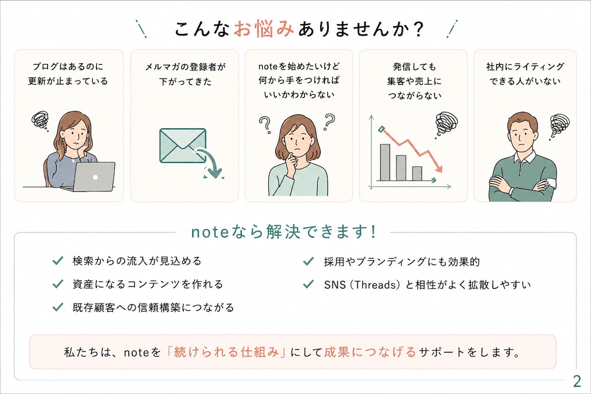 AI活用でnote運用の仕組みを作ります 元財務コンサルが設計｜書けない・続かないを解決 イメージ3