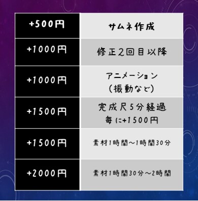ゲーム実況動画編集します 動画を面白くするお手伝いをさせてください！ イメージ3