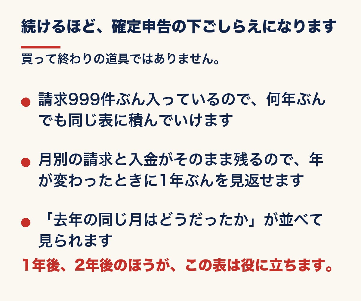 スプレッドシートで請求の入金管理と催促文を渡します 開いたその日から使えます。未入金が自動で色分け・催促文6通 イメージ5