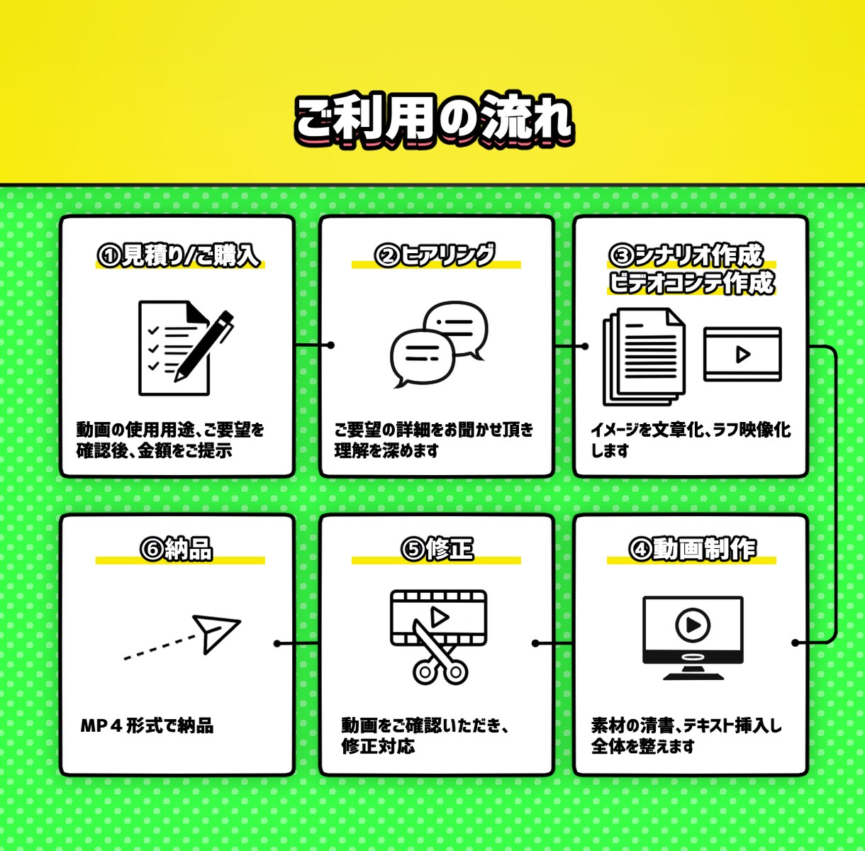 PRアニメ│伝わらないを解決するアニメを制作します コントアニメ制作講師経験者がPRに特化したアニメを制作！ イメージ2