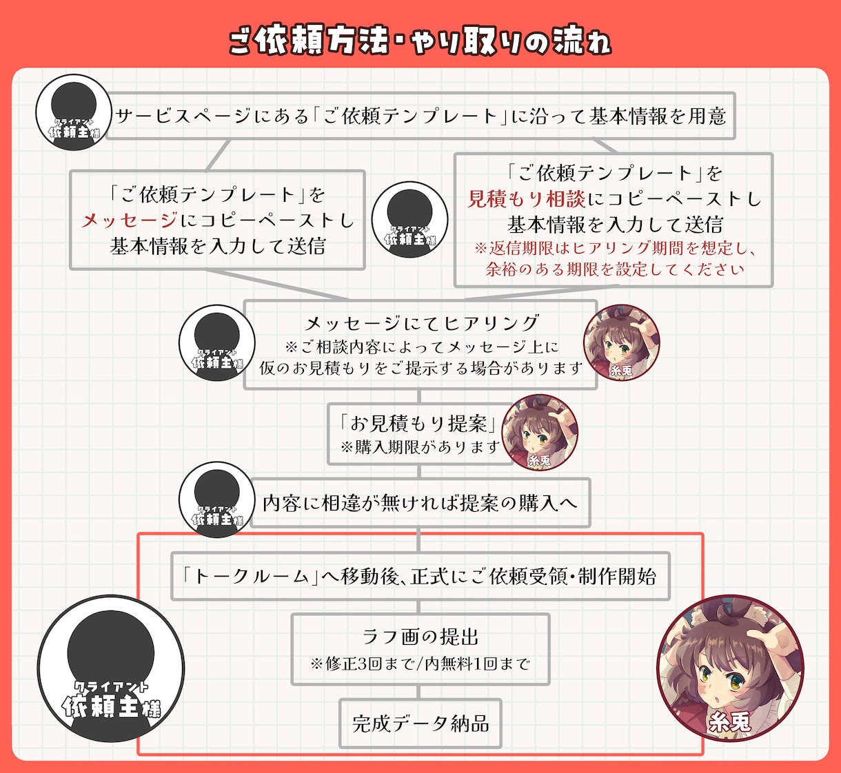 Youtube・Twitch配信用スタンプ描きます 5個以上でお得！2個以上ご依頼で告知用画像プレゼント！ イメージ10