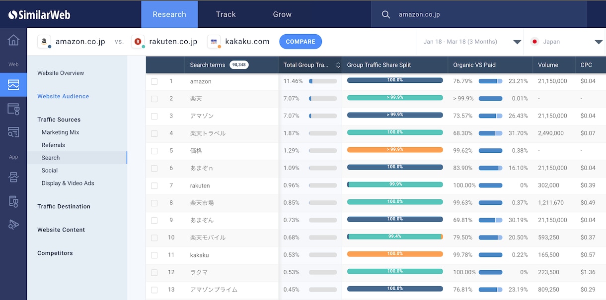 有料版SimilarWebProデータを提供します 競合サイトの動向・対策状況が気になっている方向け！丸裸に！ イメージ2