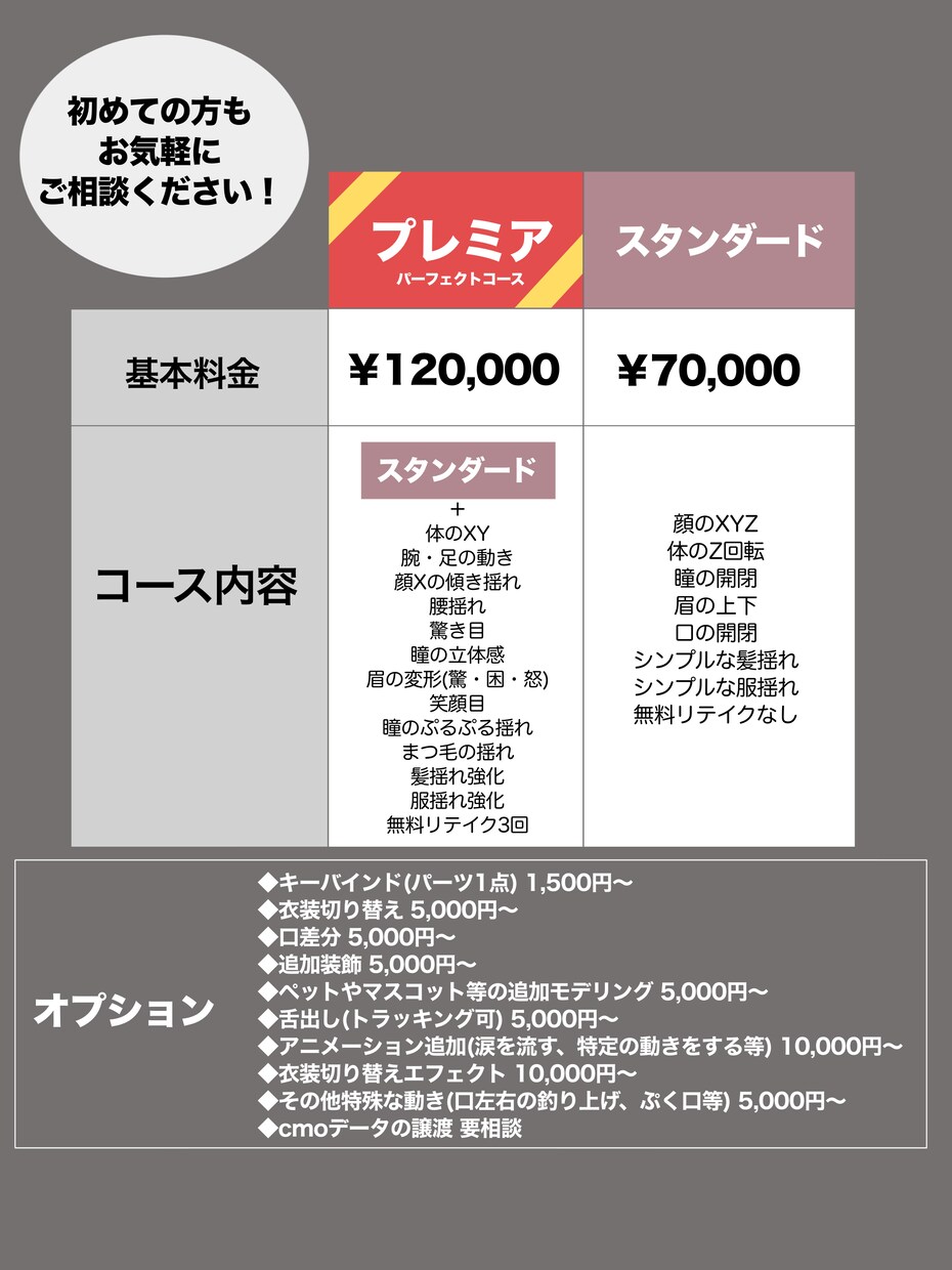 専門の技術者がリッチなモデリングを制作します 企業様から個人様までお任せください イメージ1