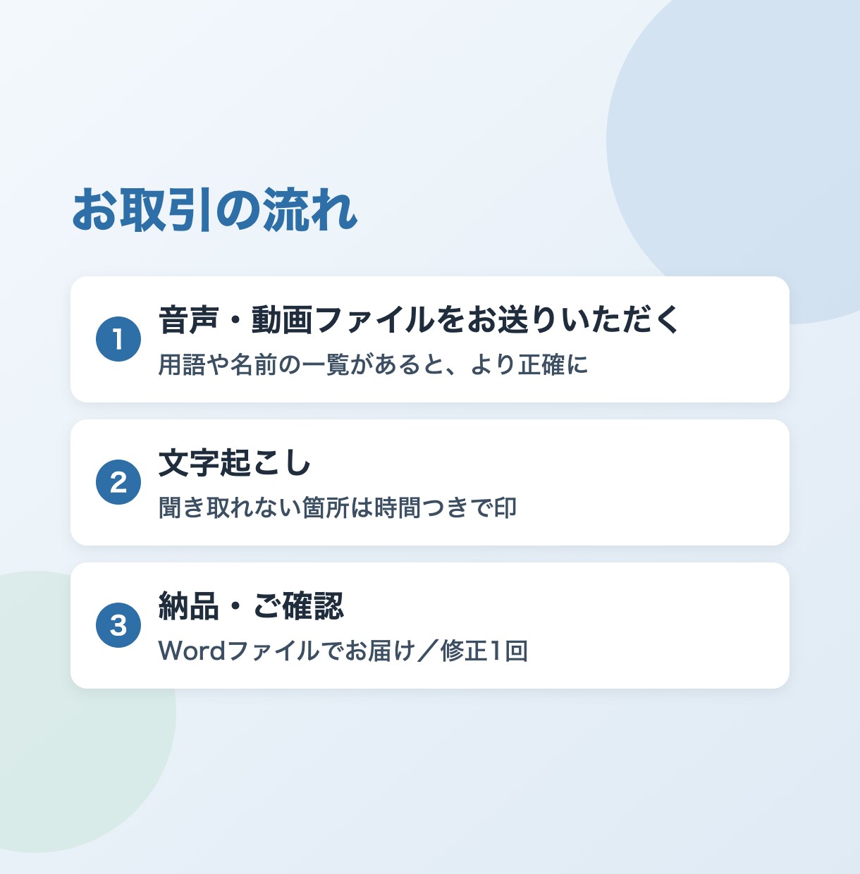 セミナー音声の文字起こしを読みやすく仕上げます 要点まとめ付きも可。タイムコード入りで見返しやすい イメージ3