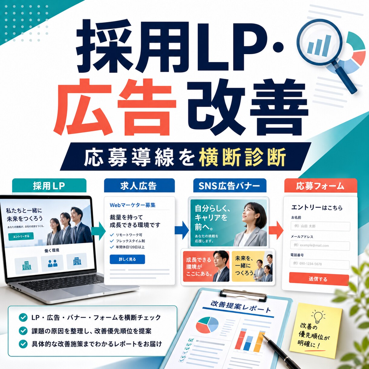 採用LP・広告改善策を提案します 応募につながらない原因を横断して整理します イメージ1
