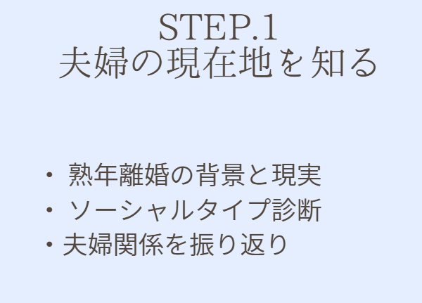 夫婦関係アップデートのお手伝いをいたします 妻向け_今のままでいいのかな？をこのままがいい！に変える イメージ4