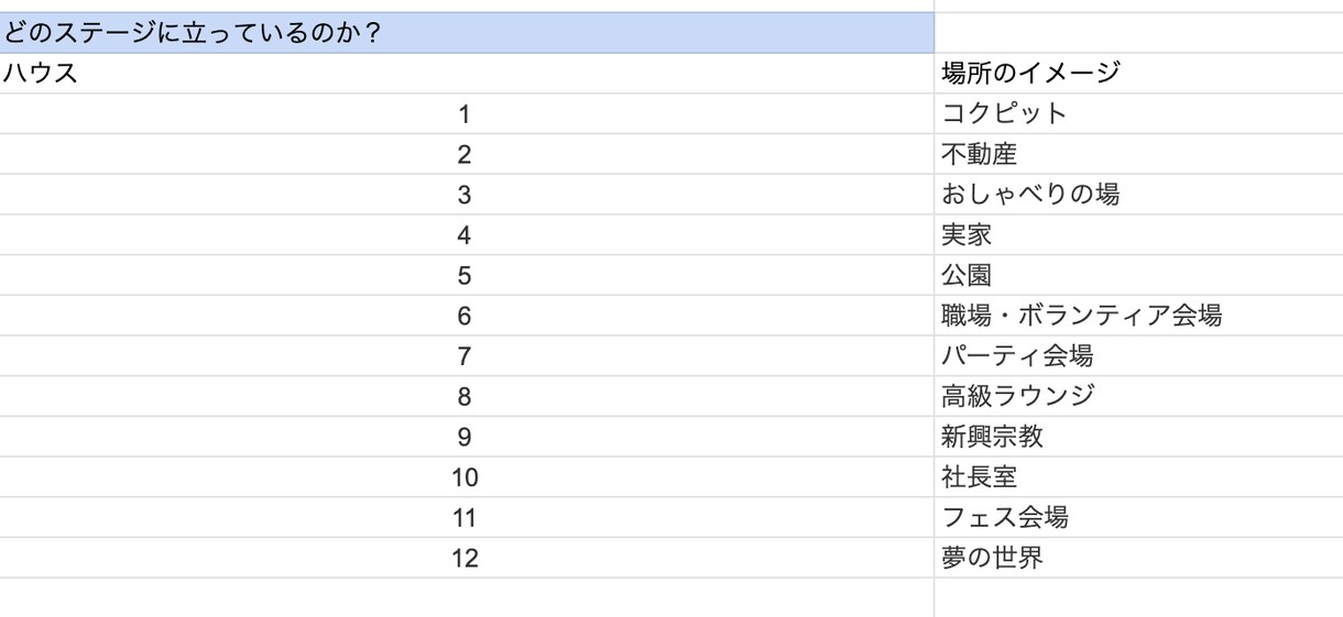 自己完結占い師になる為の勉強方法を教えます ３０分でホロスコープが簡単に読める基礎知識が付く講座です イメージ6