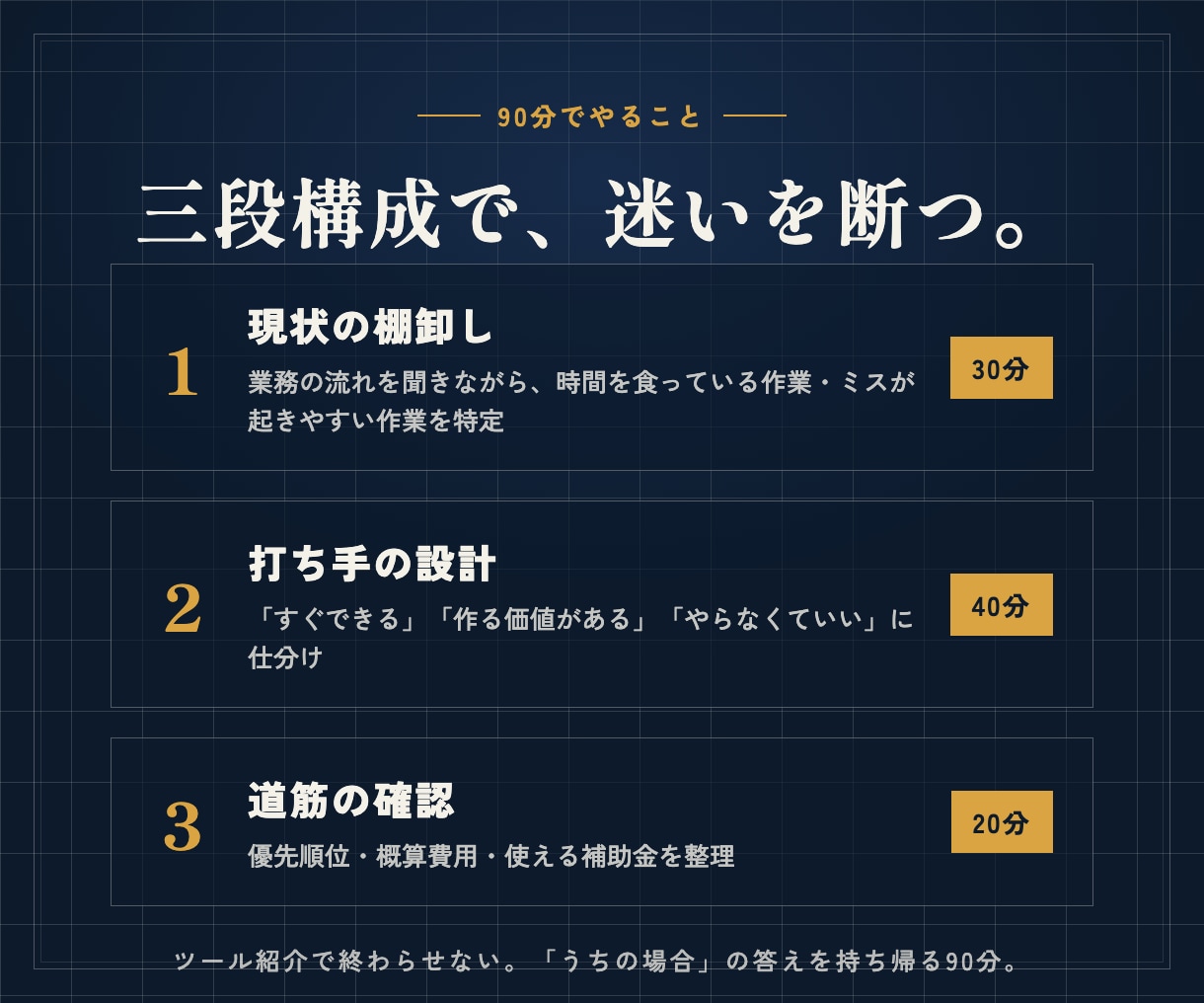 現役エンジニアがAI導入の道筋を90分で設計します 実案件ベースで「うちの場合どうなるか」に答えます イメージ2