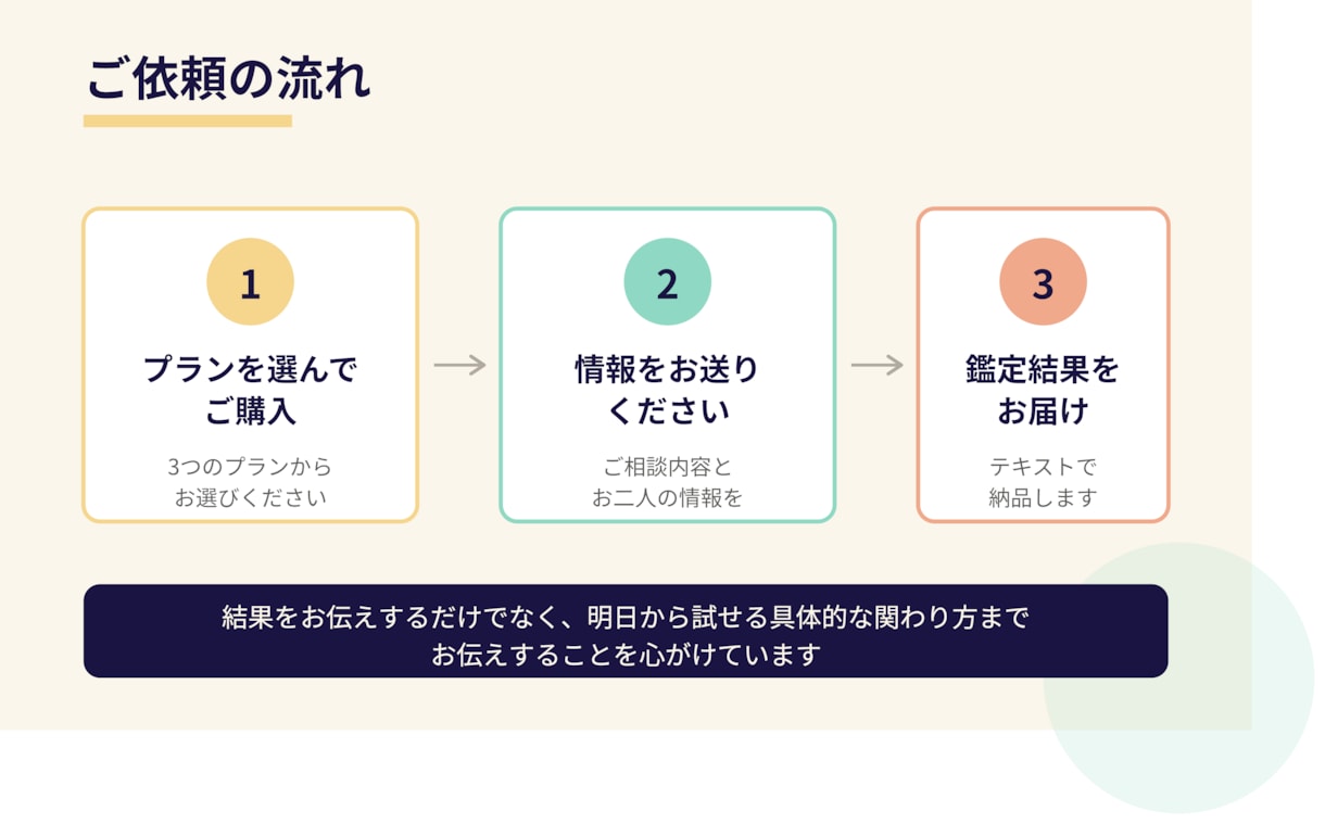 職場の上司・同僚との相性を4占術で鑑定します なぜ噛み合わないのか？二人の生まれ持った性質から読み解きます イメージ6