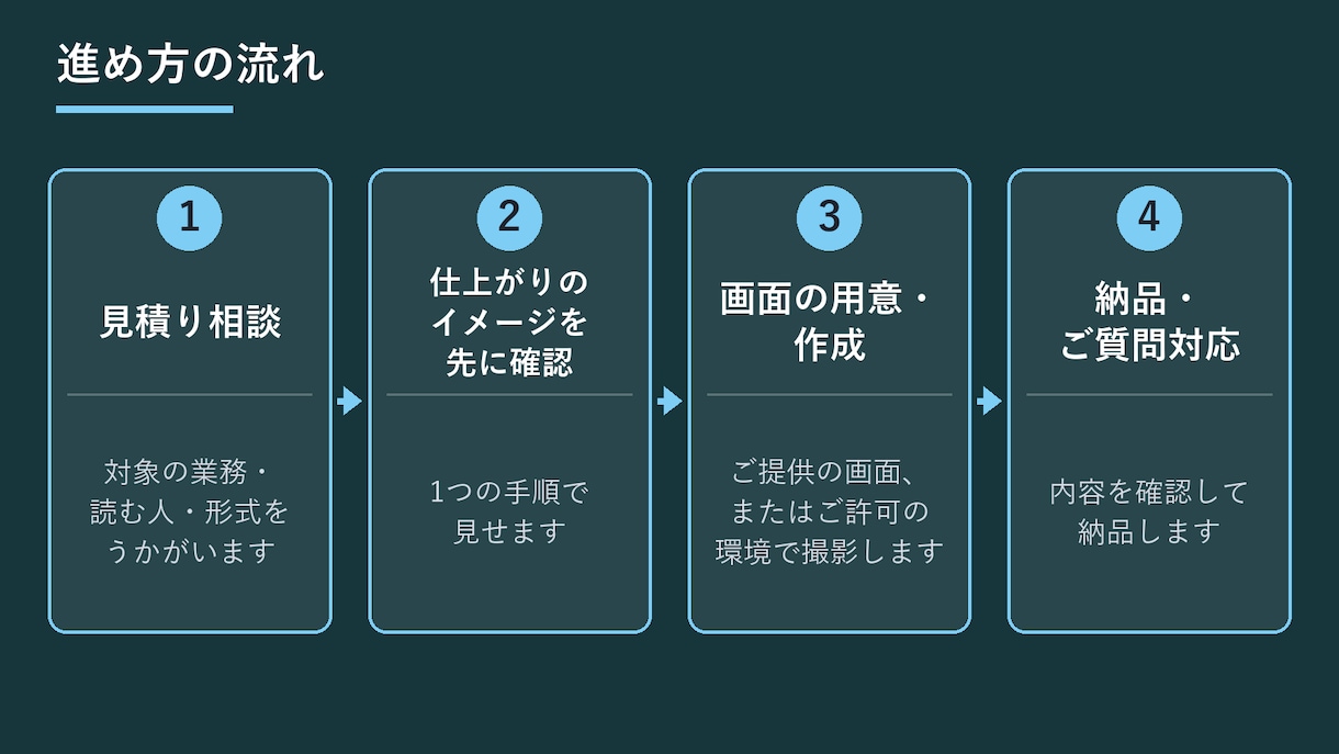 画面キャプチャ付きの業務マニュアルを作成します 画面つきの操作手順書・業務マニュアルをWord・PDFで イメージ5