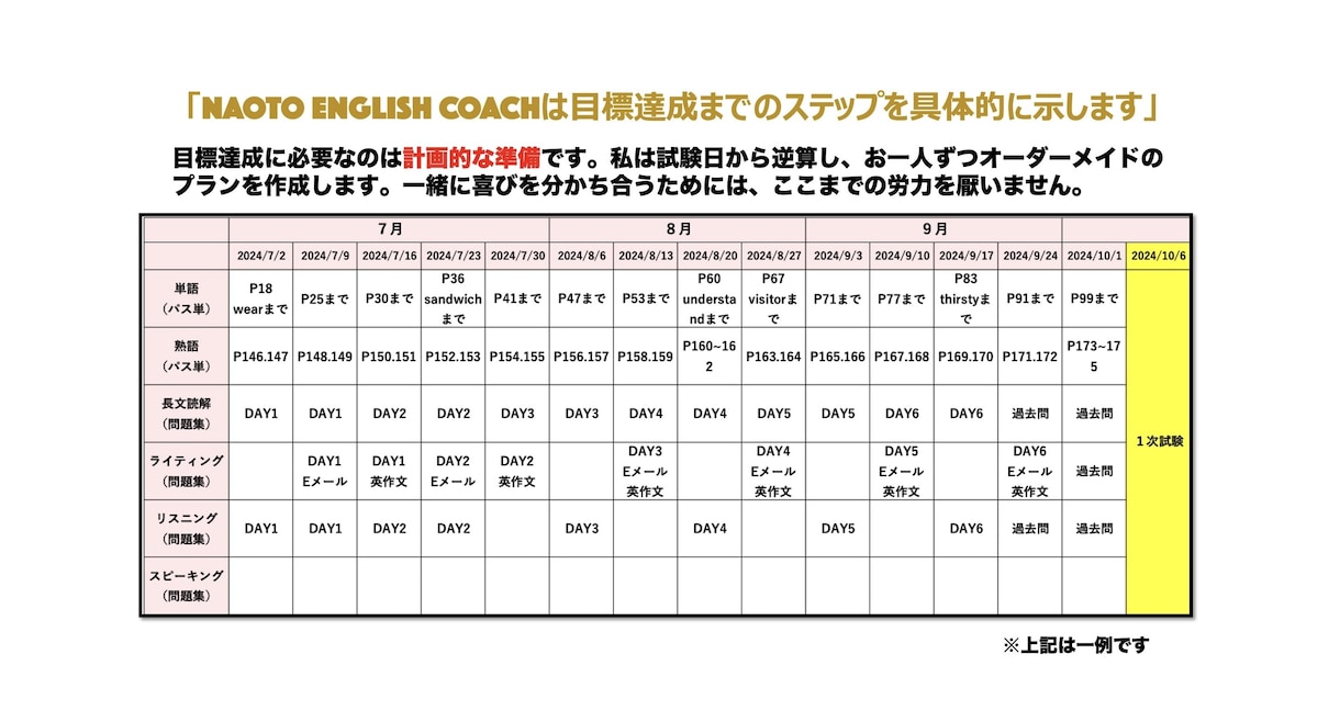 評価満点！TOEIC・英検のお試しレッスンします 継続者様が満枠のため受付休止中です！ イメージ2