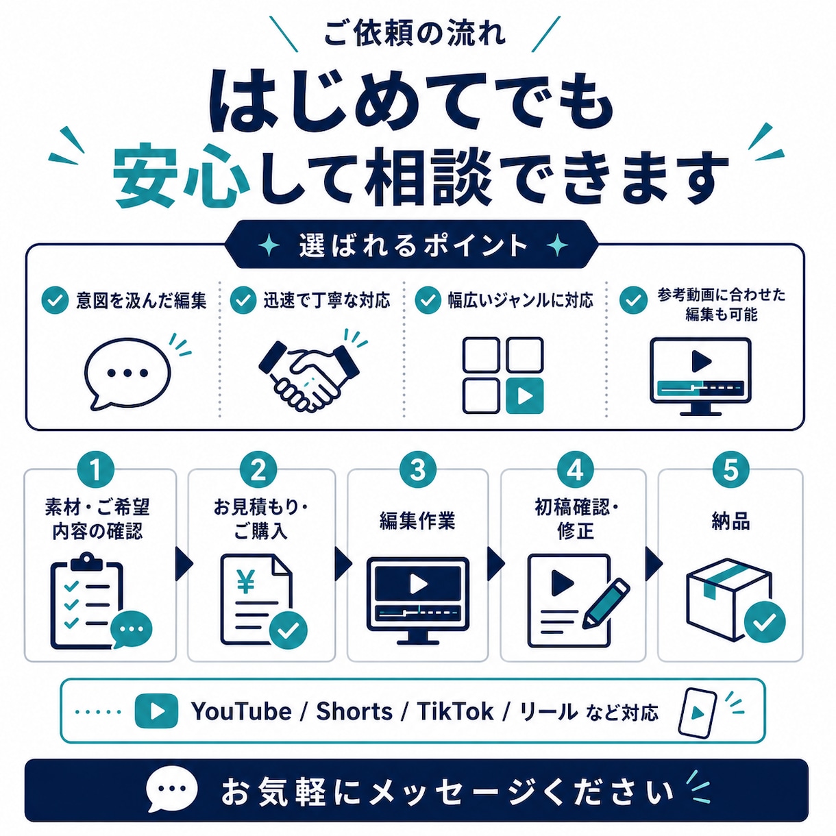 YouTube・SNS動画を丁寧に編集します カット・テロップ・BGM・SEまで幅広いジャンルに対応 イメージ3