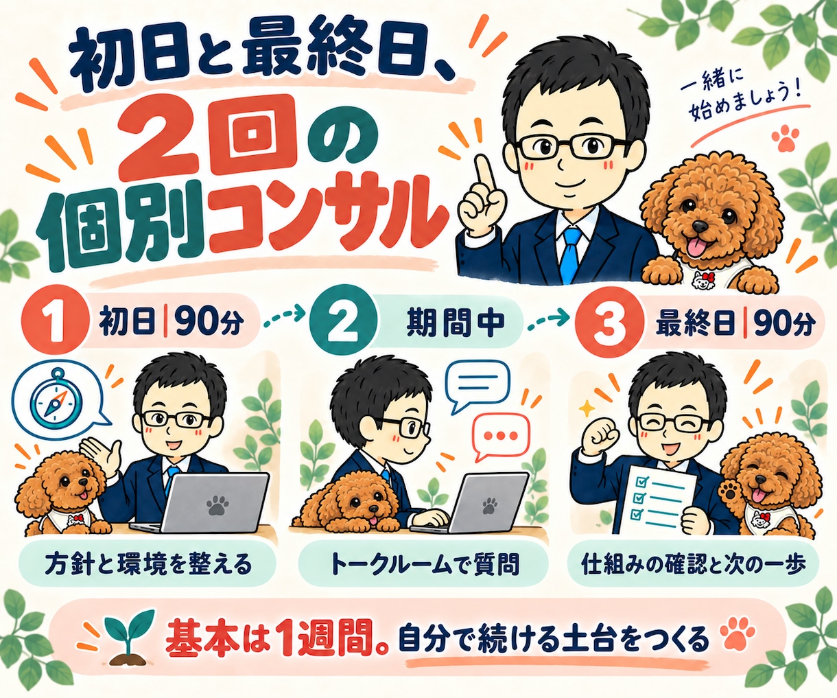Codexでブログ自動化と運用を支援します Claude Code対応｜AIアフィリエイトを1週間 イメージ3