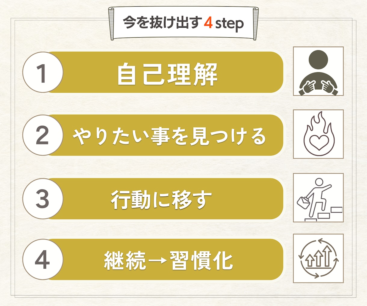 進みたい道を見つけ習慣化◎　１か月間サポートします 心理カウンセラーが本当に生きたい人生を歩むサポートをします◎ イメージ3