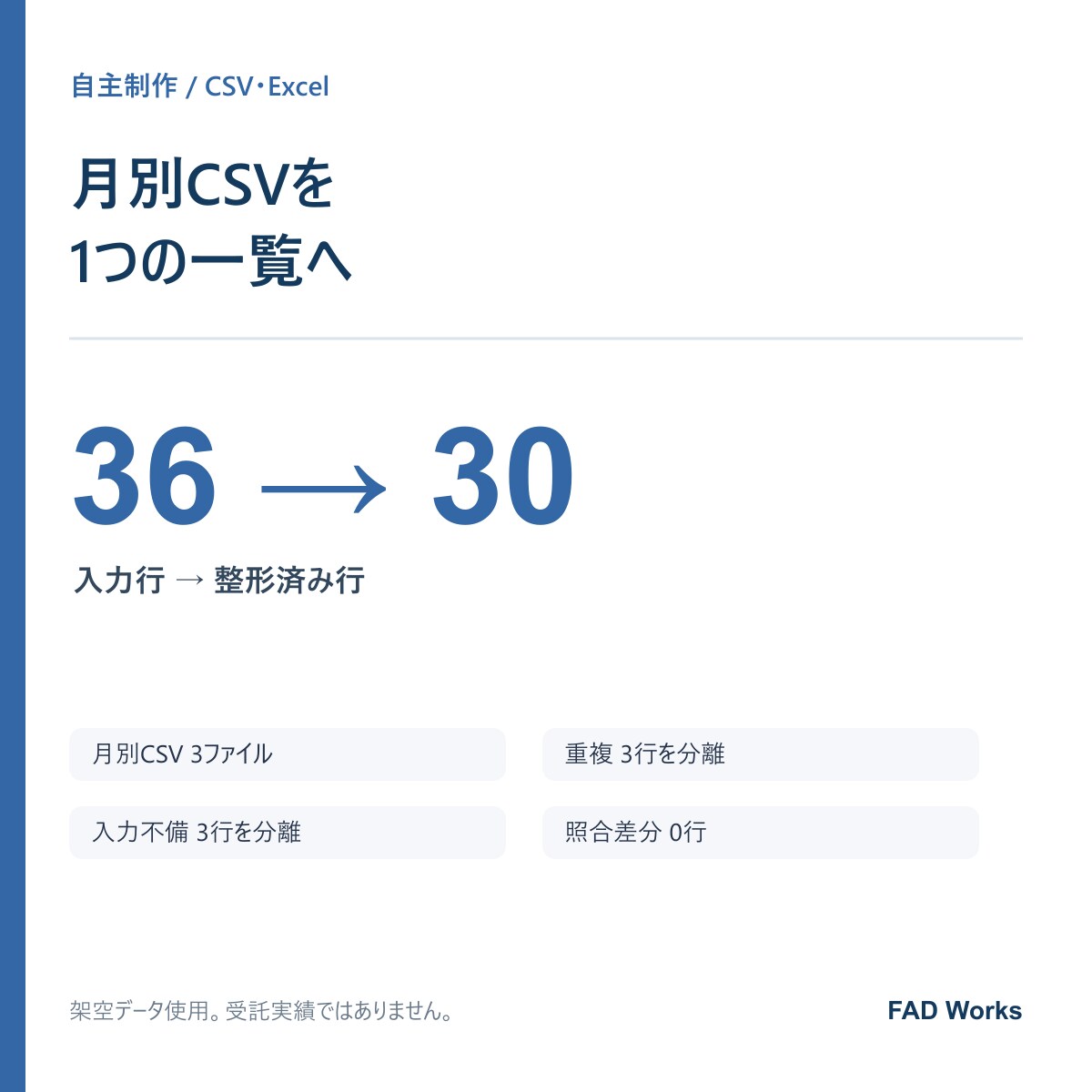 CSV・Excelを見やすい一覧に整理します 結合・表記統一・重複確認を小さな範囲から イメージ1
