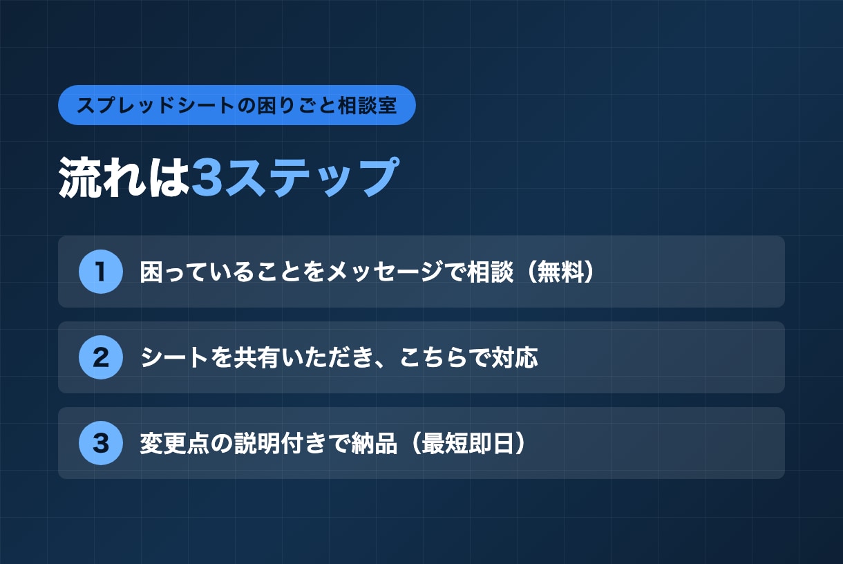 スプレッドシートの関数・小さな自動化を代行します 関数エラー・集計・自動化の困りごとを最短即日対応 イメージ4