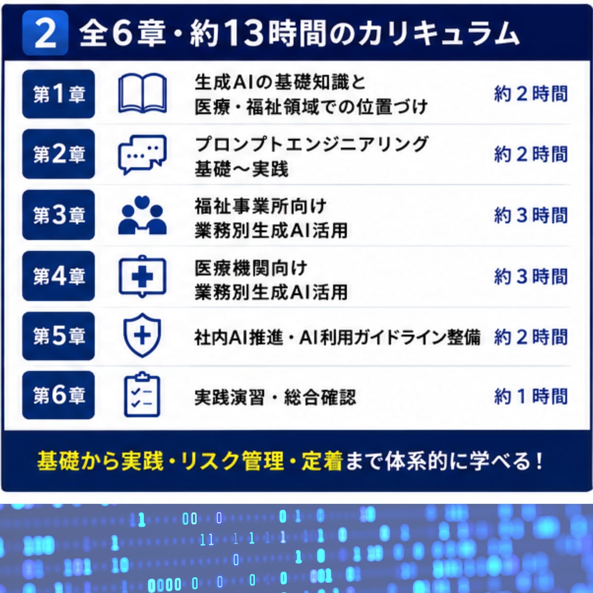 医療・福祉特化の生成AI研修動画を提供します 法人研修・AIコンサル事業に使える動画教材です イメージ2