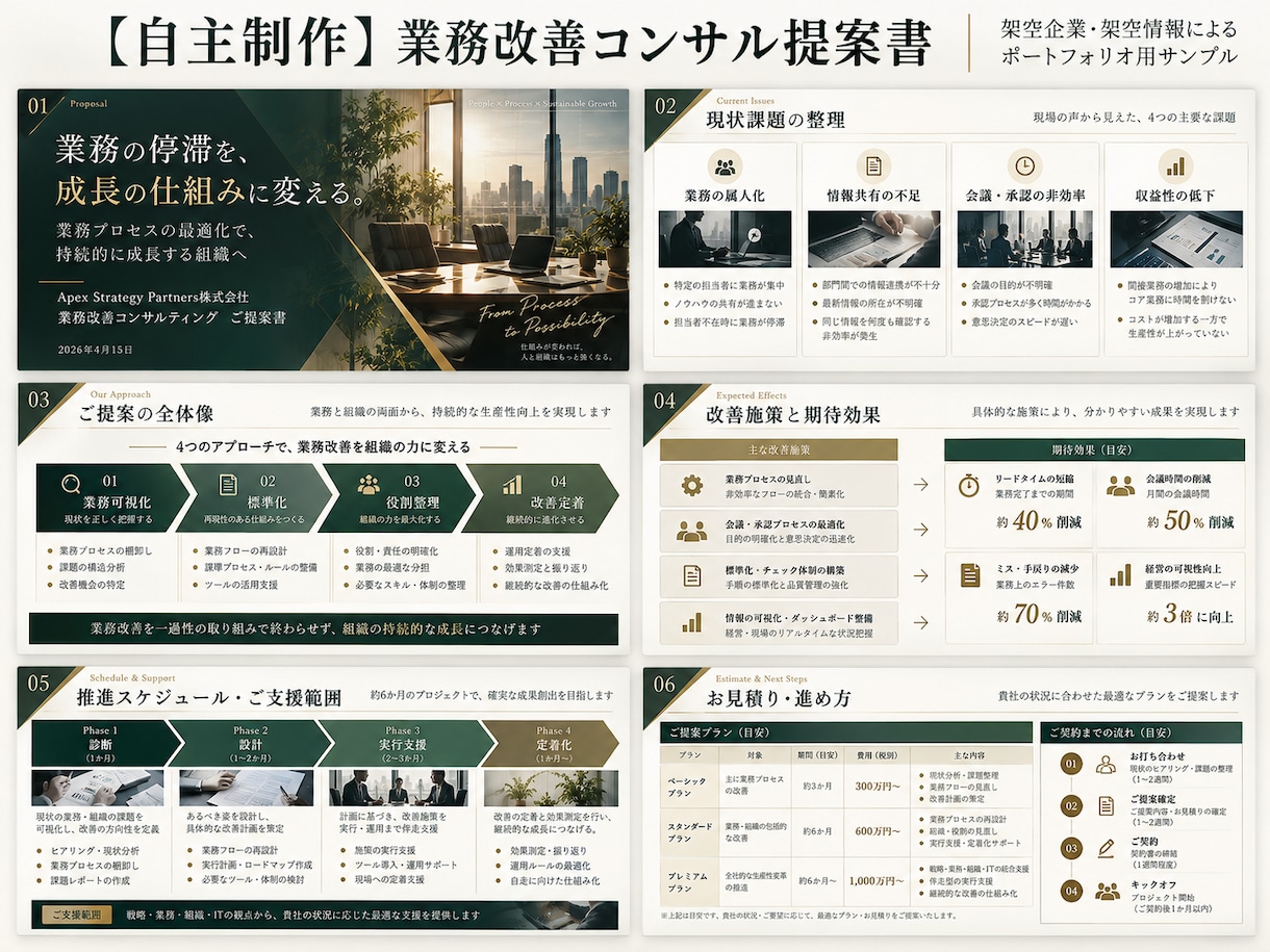 法人営業資料を構成からPPTで制作します 原稿・メモから、伝わる法人向け提案資料を制作 イメージ3
