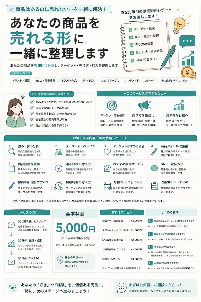 あなたの商品を売れる形に一緒に整理します あなたの商品を客観的に分析し、ターゲット・売り方を整理します イメージ1