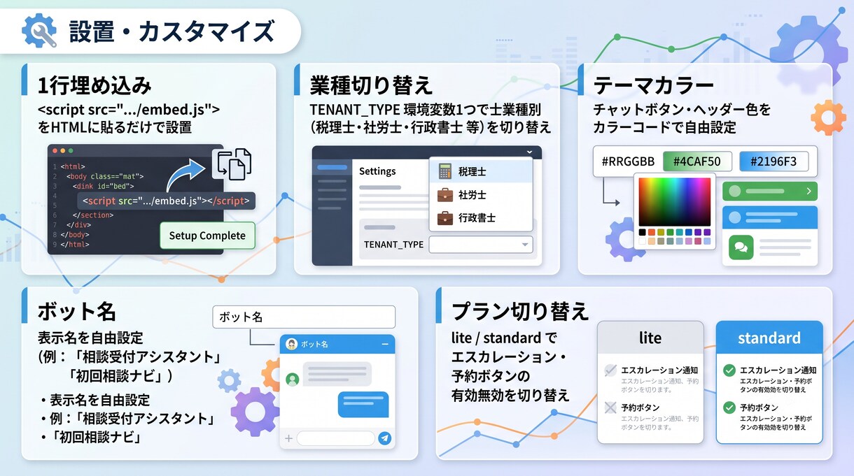 士業向けHP設置型AIチャットボットを納品します 【士業向け】HP設置型AIチャットボットを納品します イメージ4