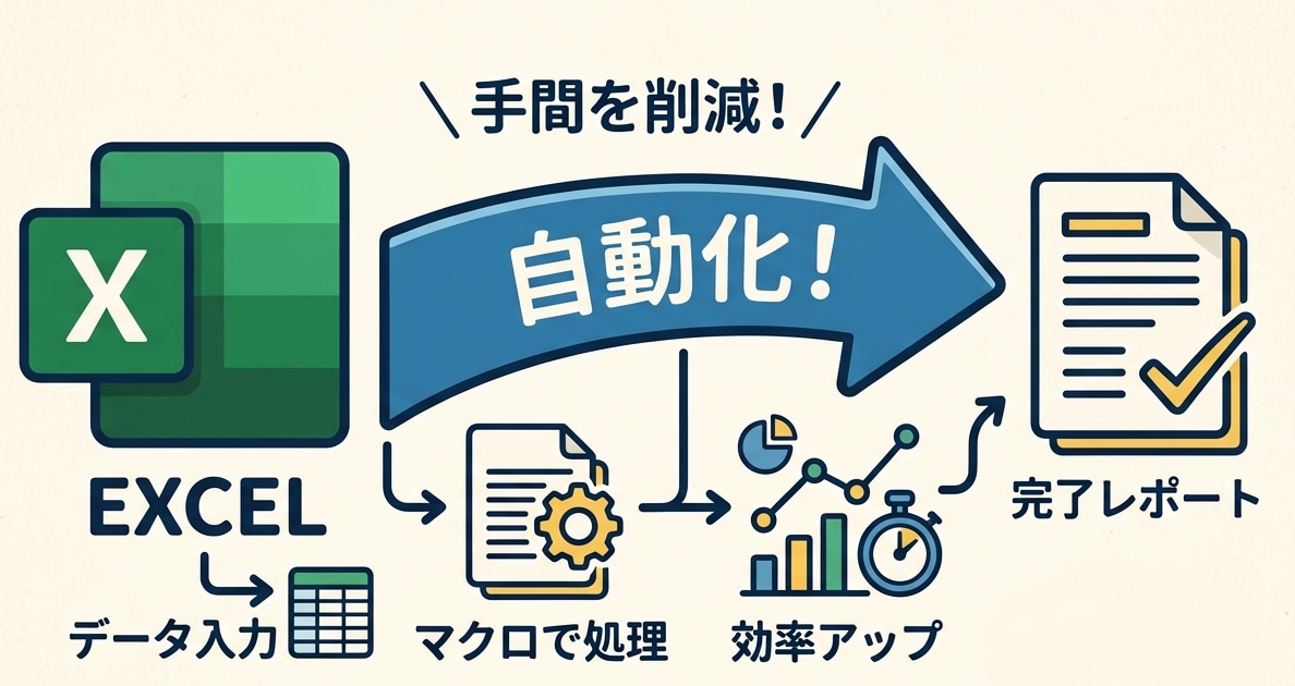 面倒なExcel作業、自動化します VBA/マクロで毎日の手作業をボタン1つに イメージ1