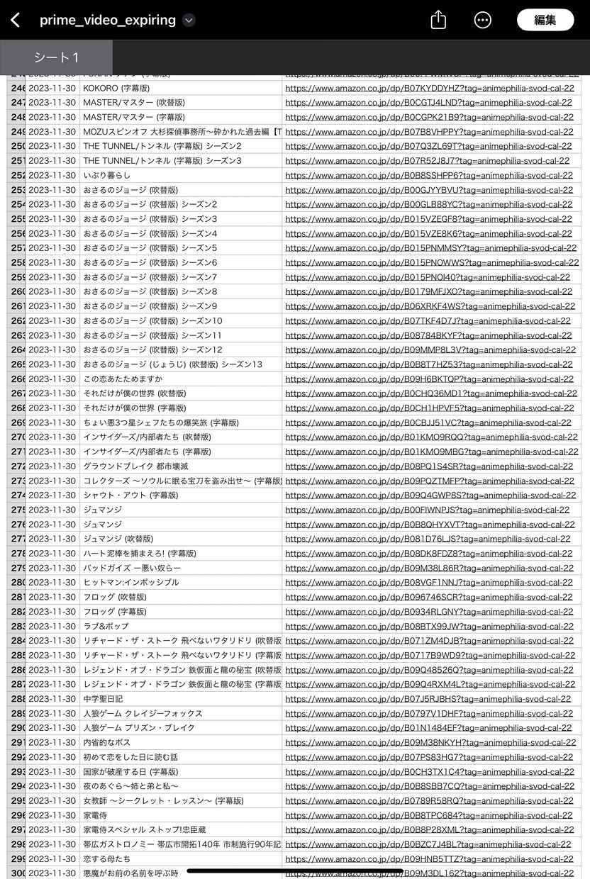 Webサイトからデータ収集します 気軽にご依頼いただける格安スクレイピング イメージ1
