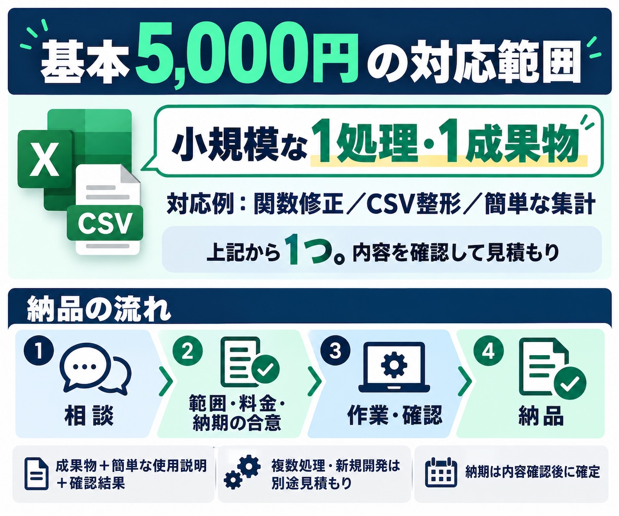 Excel・CSVの集計や転記を効率化します 現役SE歴5年以上｜集計・データ加工・関数修正に対応 イメージ3