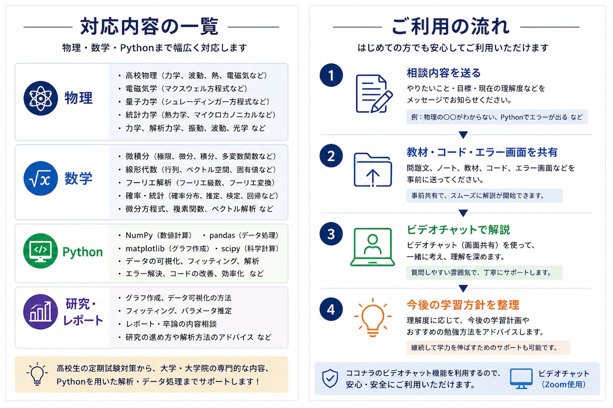 東大院生が数学・物理・Pythonを教えます 物理・数学・Pythonを基礎から解説 イメージ2