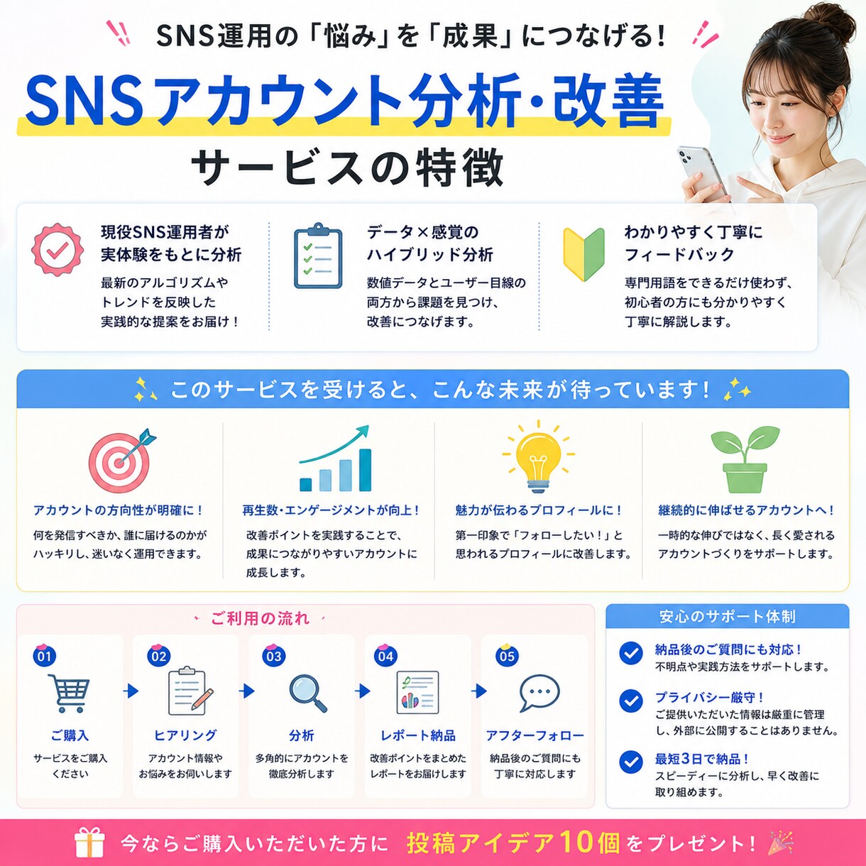 SNSアカウントの改善案を提案します プロフィールや投稿内容を客観的に分析 イメージ3