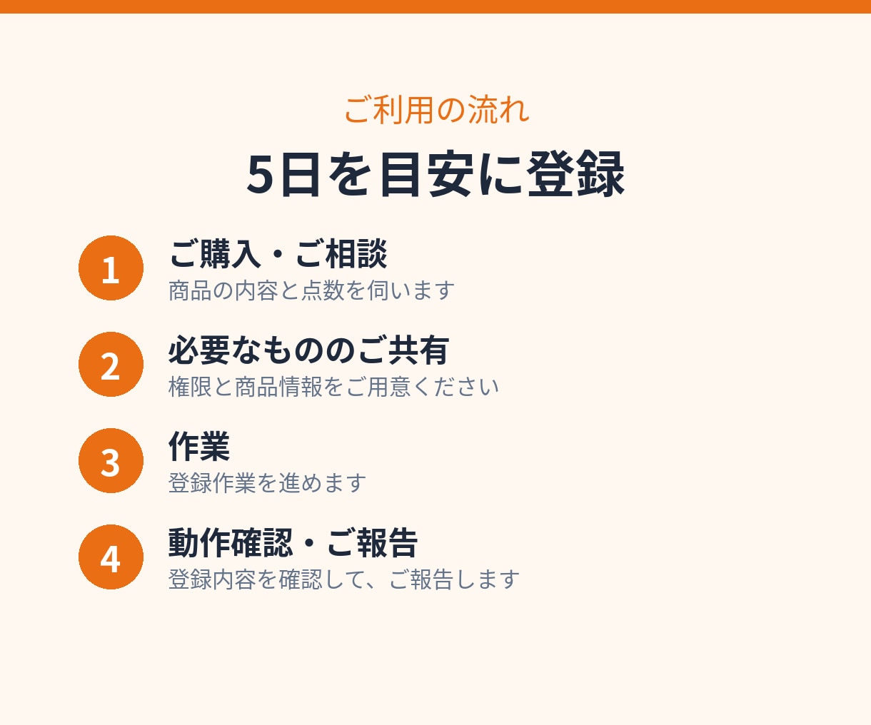 Amazonの商品登録を代行します 商品ページ作成から出品許可の申請サポートまで対応 イメージ4