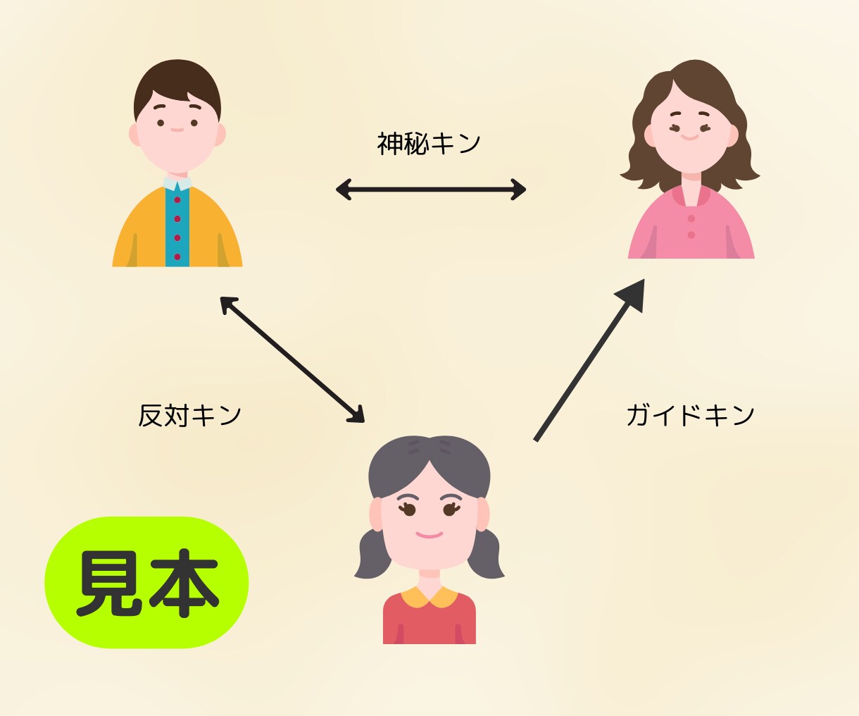 マヤ暦を用いて家族の関係性を紐解きます 夫・子・親に悩んでいませんか？そのモヤモヤをぶつけてください イメージ9
