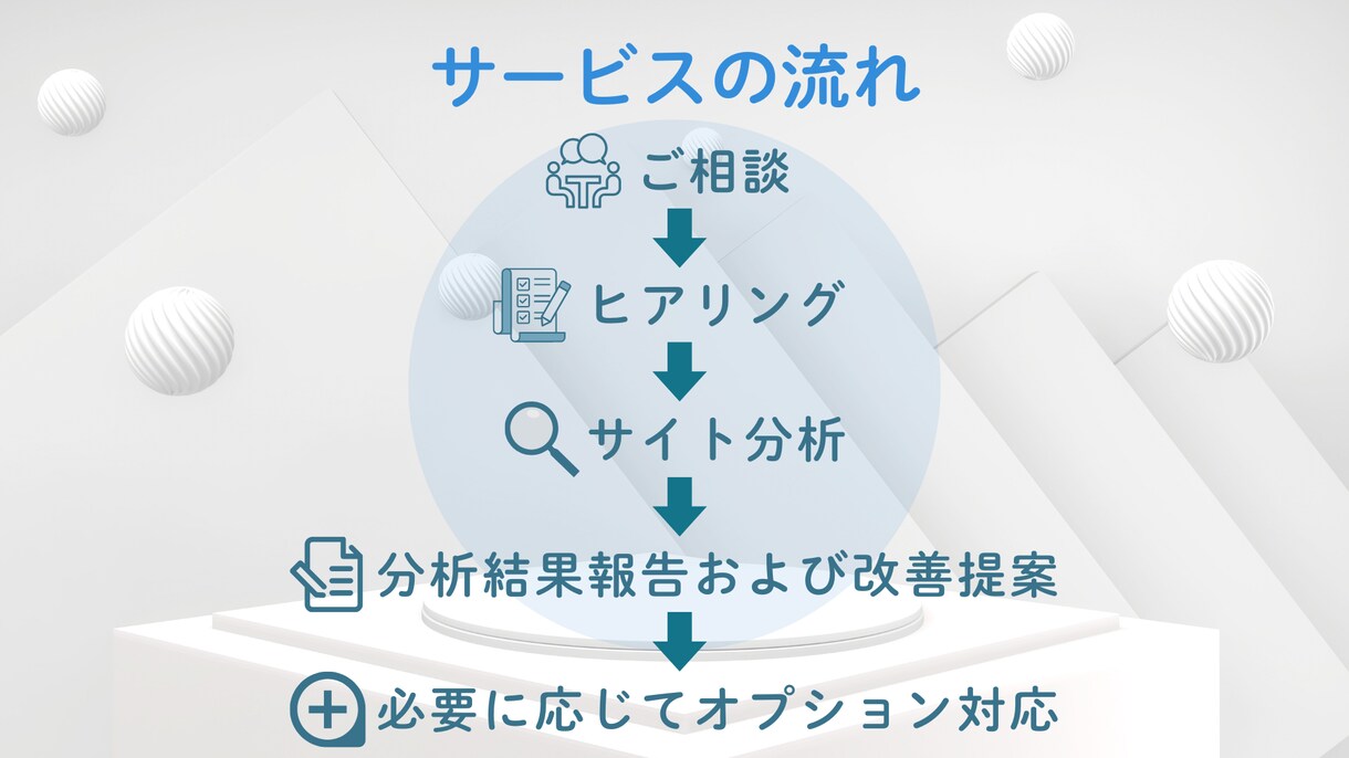 わかりやすく丁寧にSEO改善提案します 初めての方でも安心して相談できる、やさしいSEO改善提案です イメージ6