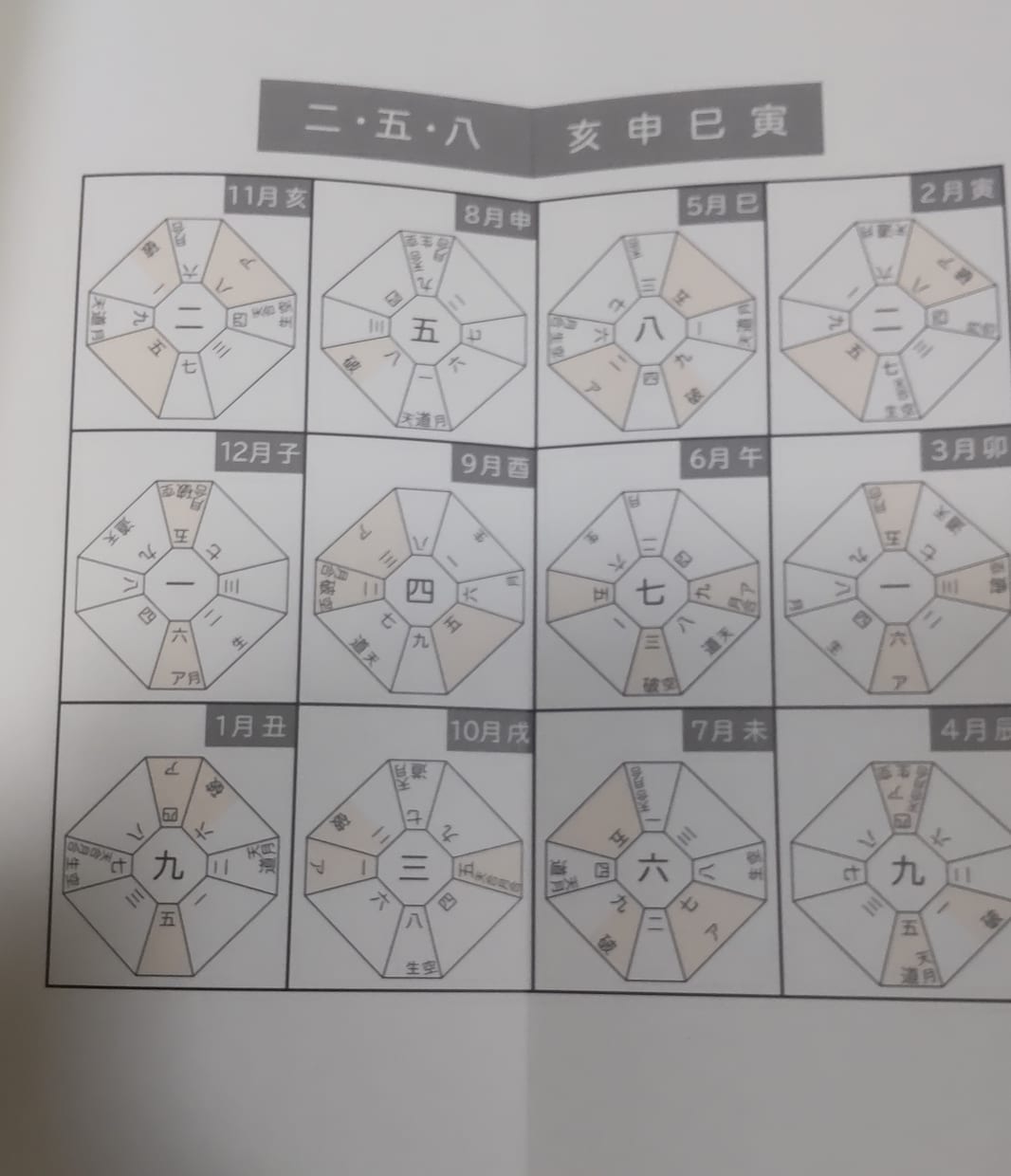 あなたの運命のお相手鑑定します 運命のお相手、相性の良いお相手 仕事、恋愛、結婚のパートナー イメージ7