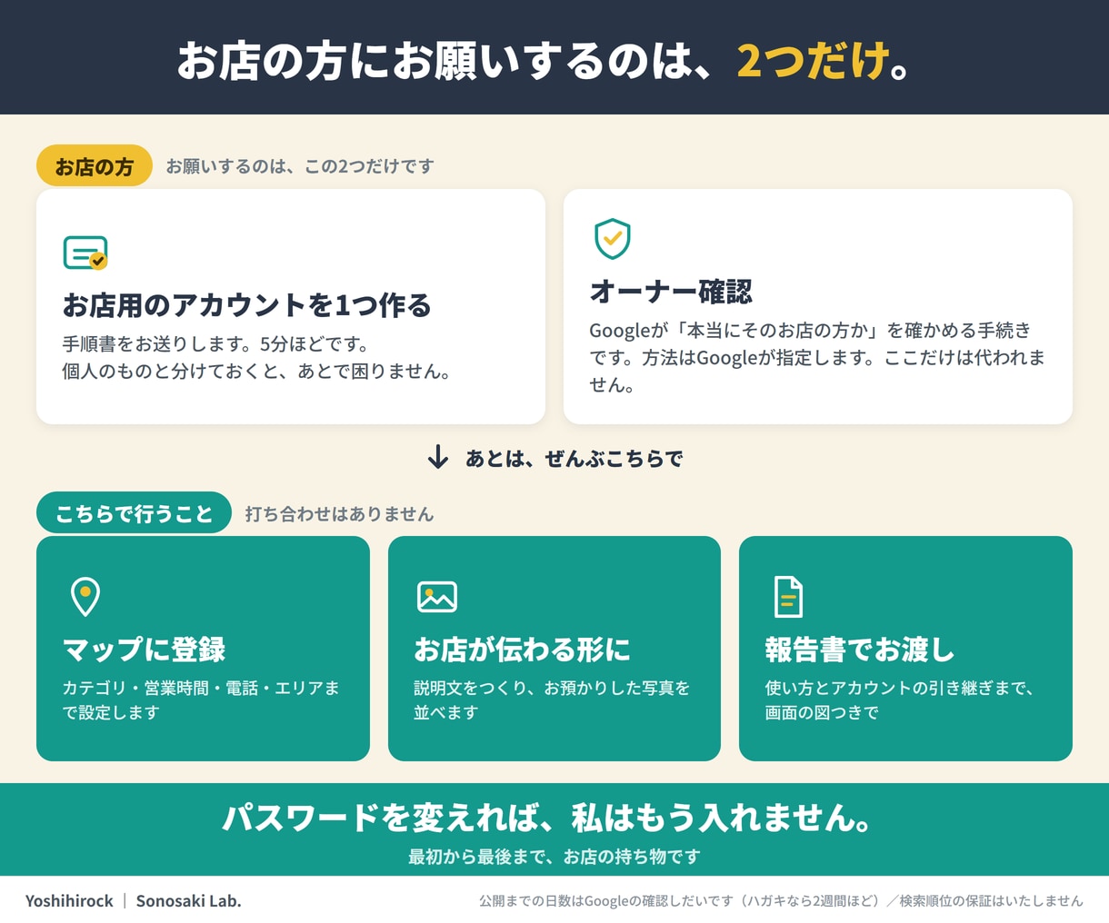 Googleマップにお店を代わりに登録します 打ち合わせなし。設定は全部こちらで行い、報告書でお渡しします イメージ2