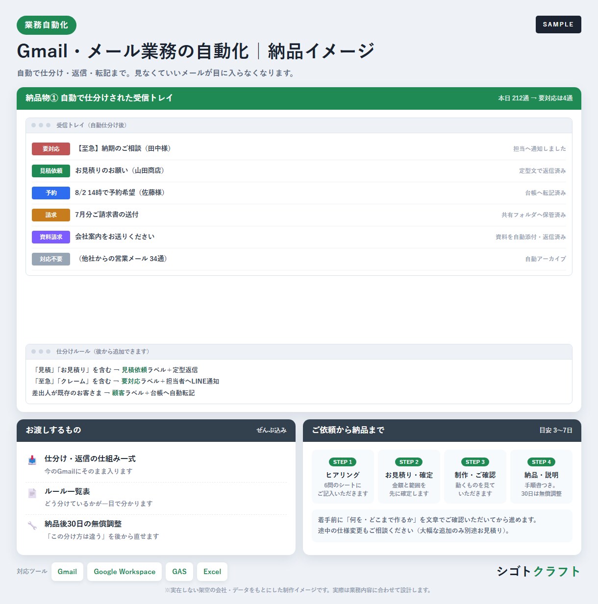 メールの仕分け・転記を自動化します 受信メールの処理を仕組み化して見落としをゼロに イメージ2