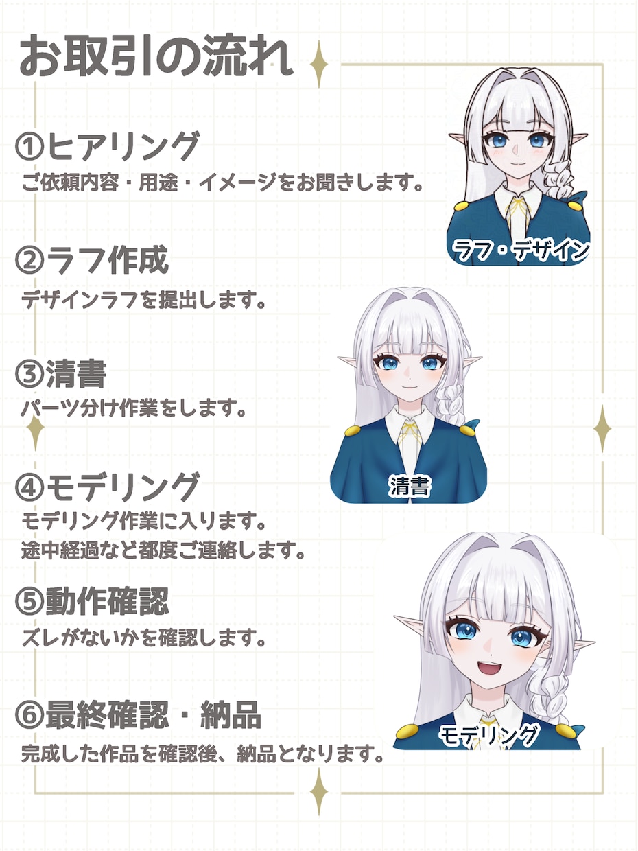 Vtuber向け！イラストから作ります 理想のキャラを動かすLive2Dモデル制作です！ イメージ3