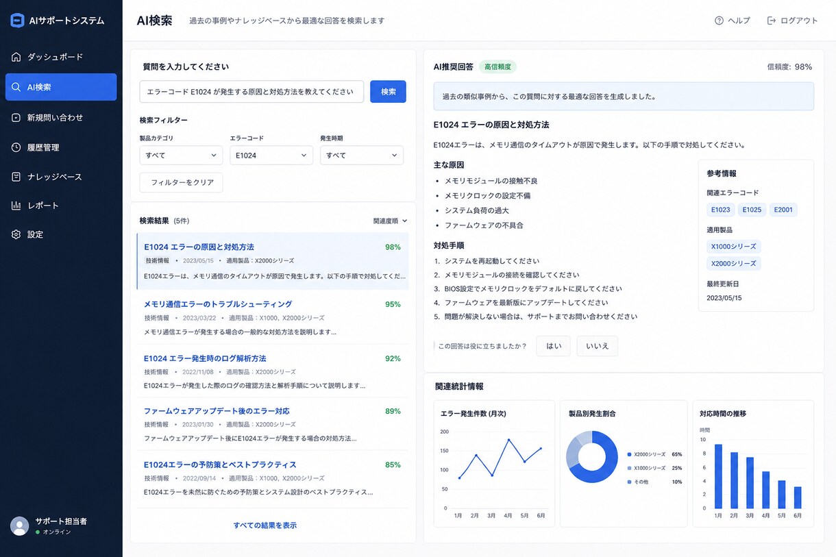 業務効率と顧客体験を向上させるAIを開発します 長年蓄積された企業データを活用したAIモデル開発サービス提供 イメージ2