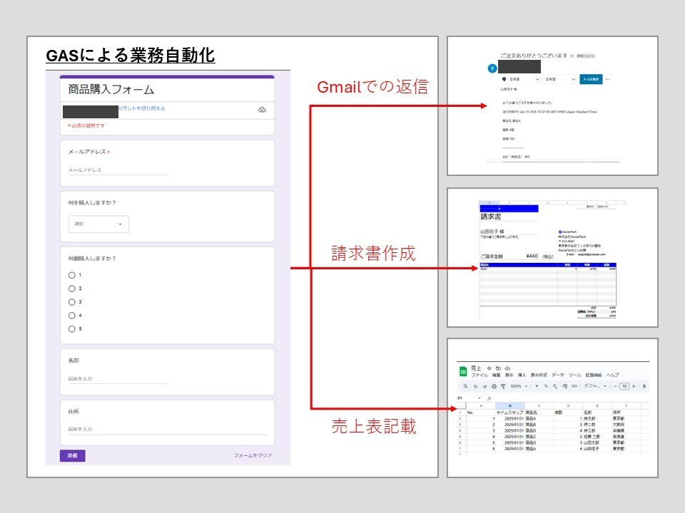 GASで業務を自動化します GASで業務自動化（スプレッドシート、フォーム、Gmail） イメージ3