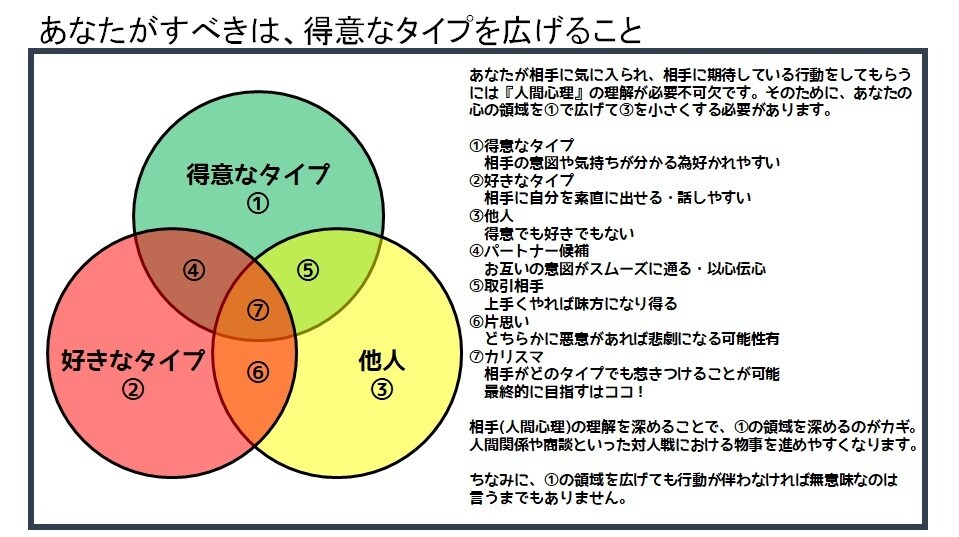 あなたの『仕事と異性にモテない』問題解決します 正解を求める人が永遠に辿り着けない、本質レベルでモテる考え方 イメージ9