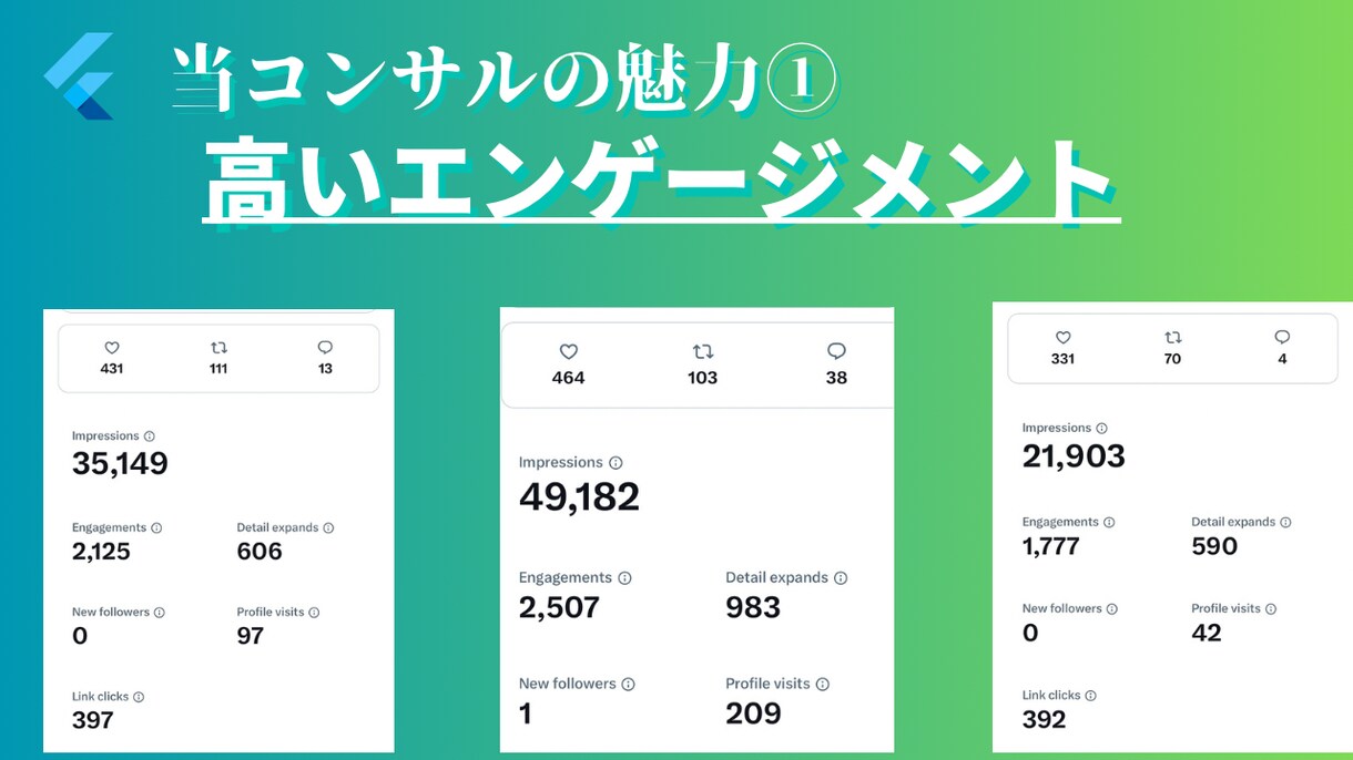コンテンツ販売向けTwitter運用コンサルします ー元１万人越えの私が手掛けるフォロワー増加法を伝授ー イメージ2