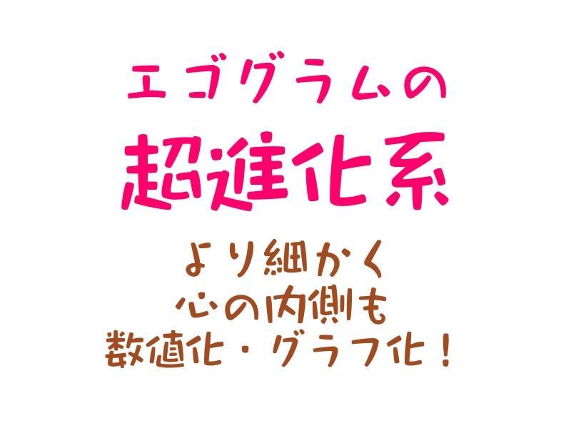 性格診断であなたの恋愛パターンを教えます 60問4択の質問であなたの恋愛パターン・性格別に相性診断♡ イメージ6