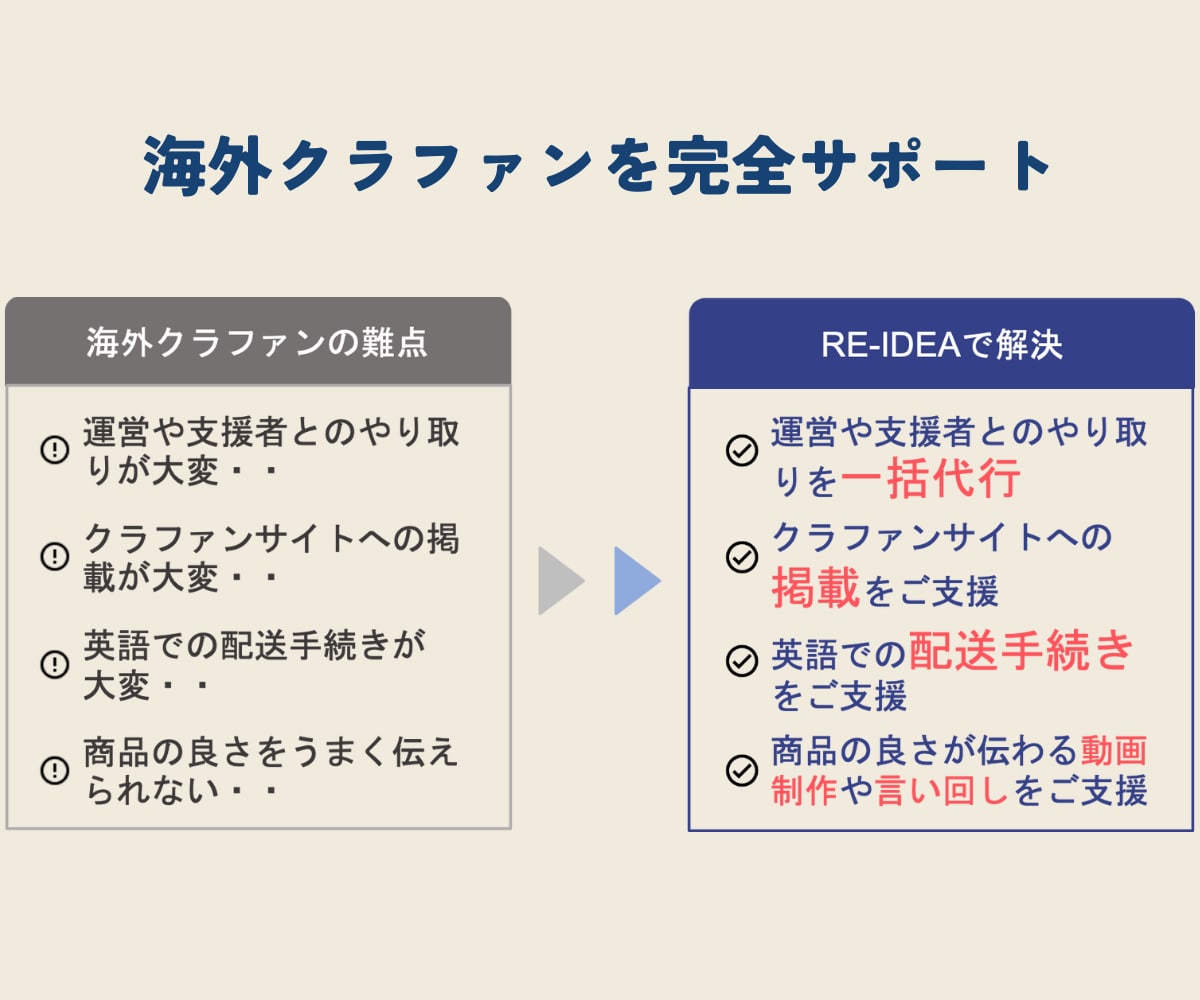 海外クラファンにおける全てのご相談に乗ります 海外クラファンにおける全ての不安を解決します。 イメージ3