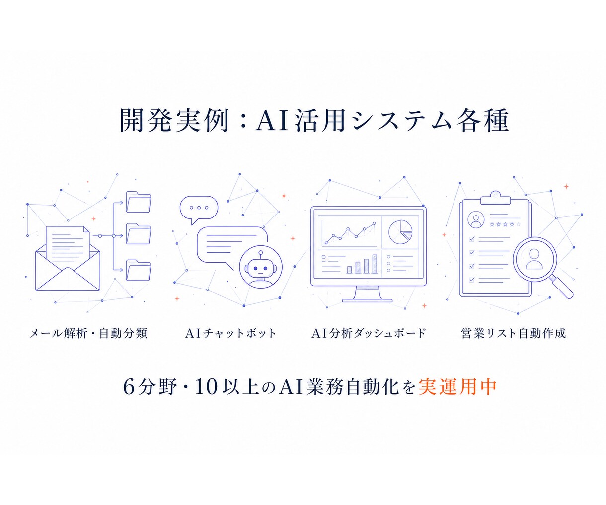 AI機能搭載システム・Webアプリ開発します 見積り前に「動くデモ」を無料でお見せします。 イメージ6