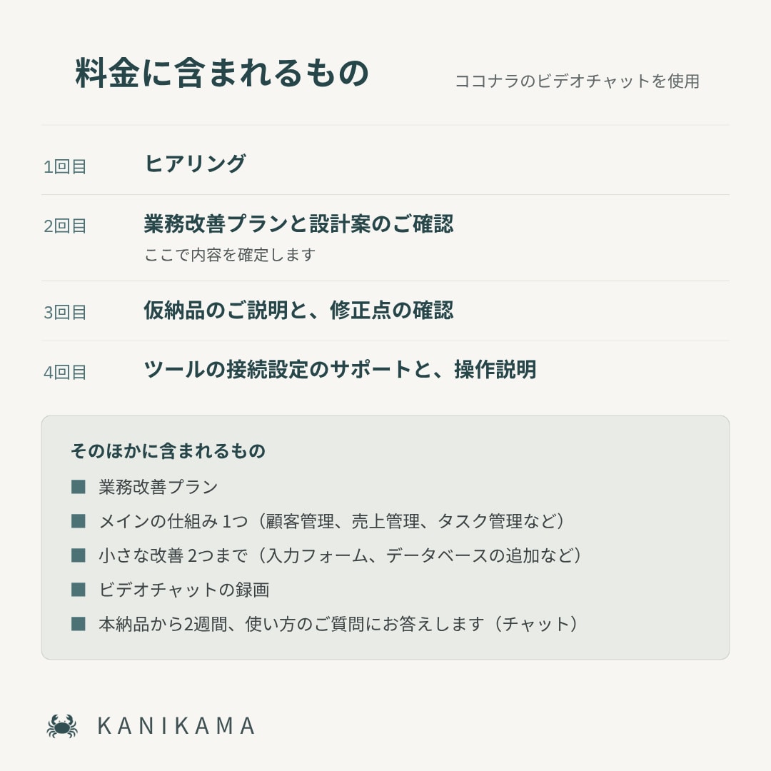 業務を整え、あなたのNotionを設計・構築します Notionありきではなく、あなたの用途に合わせます イメージ5