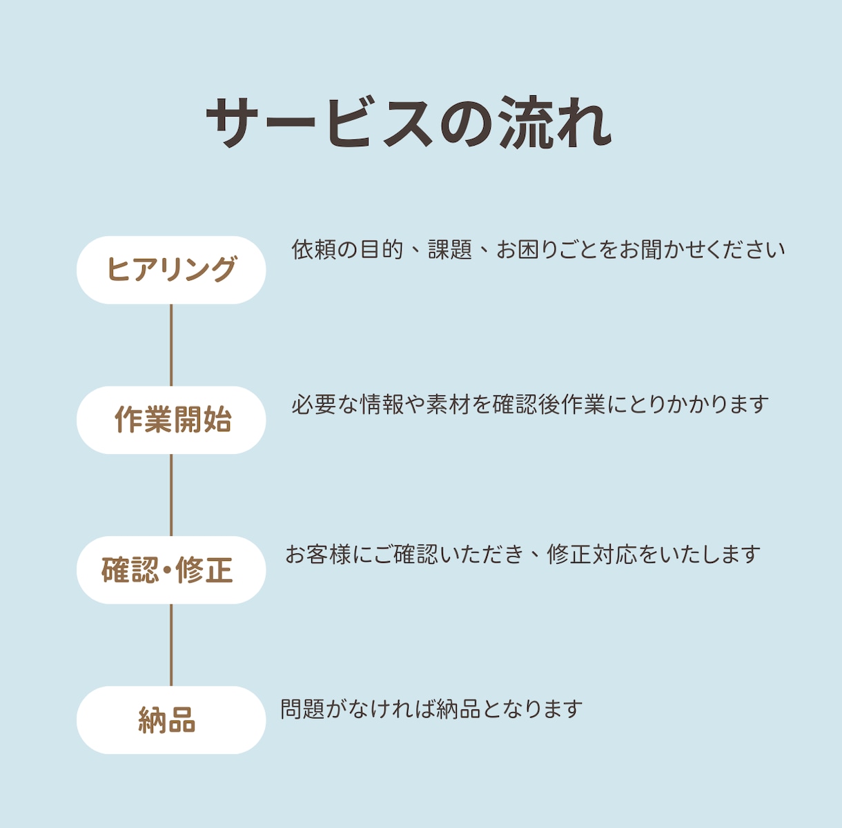 ロシア語圏ネイティブが高品質な翻訳をします B型事業所から高品質な翻訳を。ネイティブが丁寧に仕上げます。 イメージ2