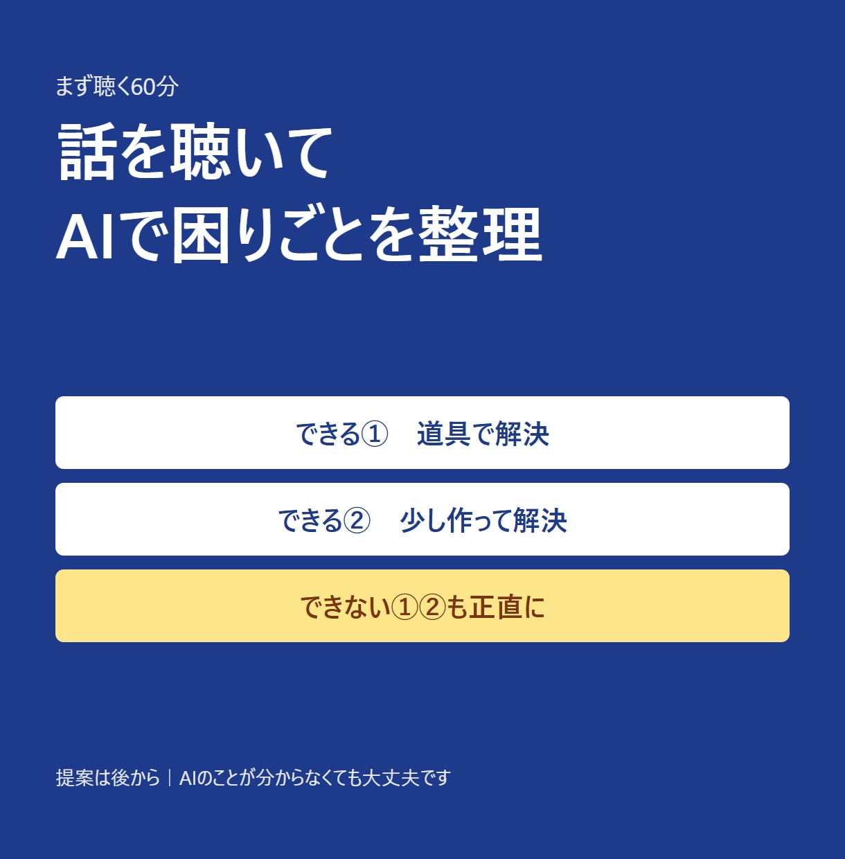 話を聴いてAIで困りごとを整理します まず聴く60分|できる・できないを4つに仕分け イメージ1